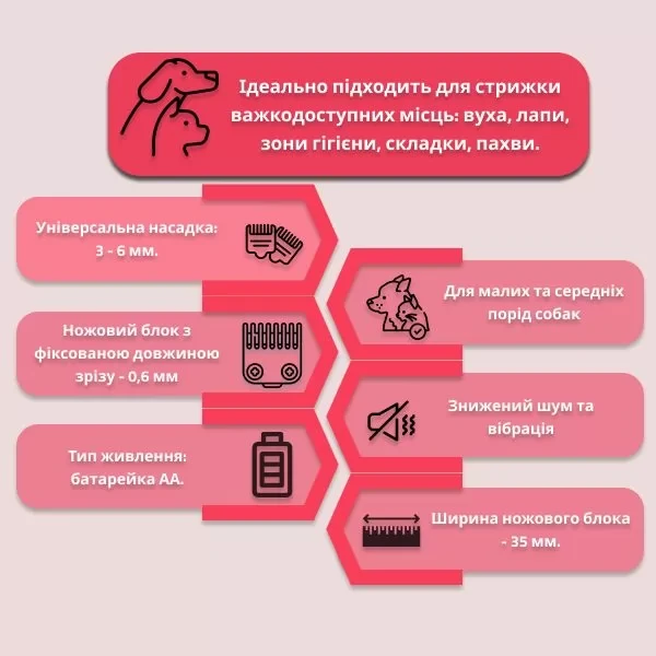 Триммер для стрижки животных Wahl Pico Pink 09966-2416 на батарейке